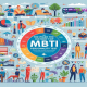تست شخصیت شناسی MBTI
